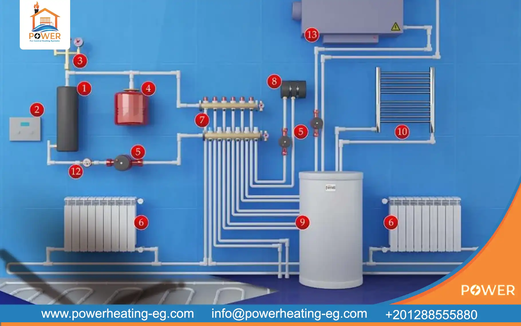 أنظمة التدفئة الحائطية بالغاز