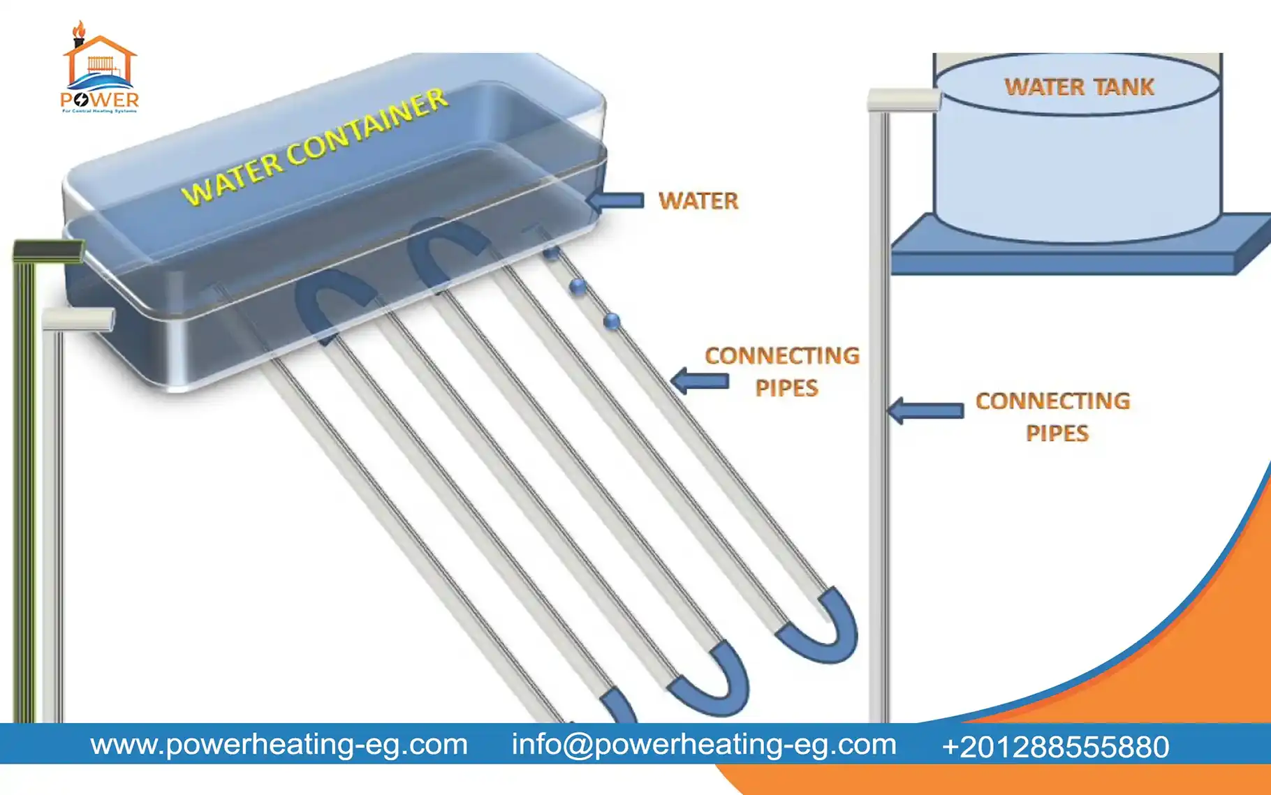 مكونات سخانات الطاقة الشمسية